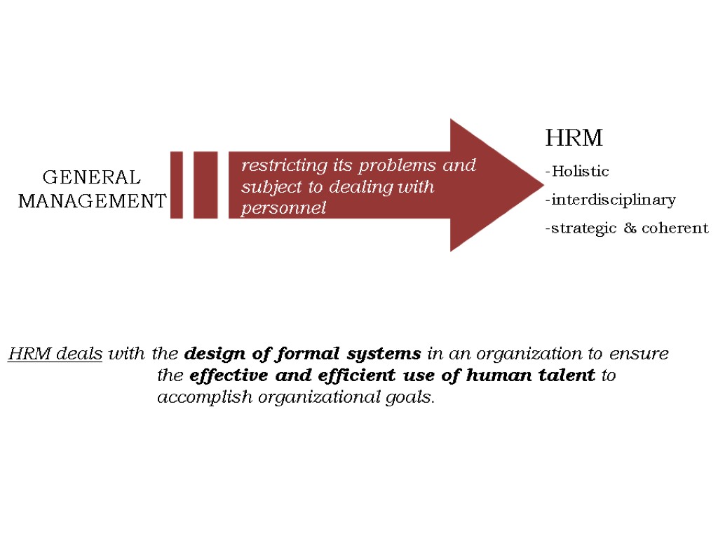 HRM deals with the design of formal systems in an organization to ensure the